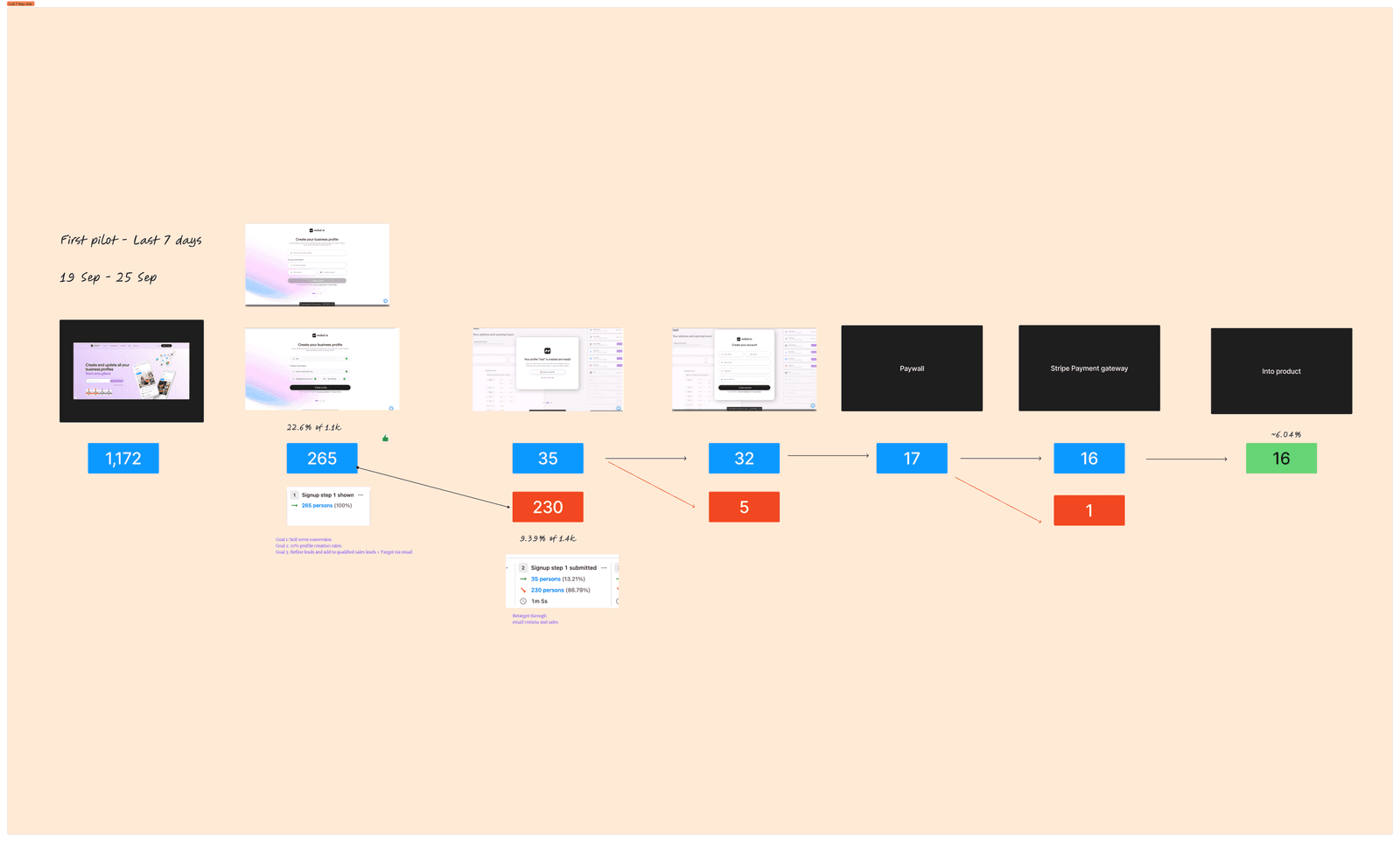 Mobal — project detail