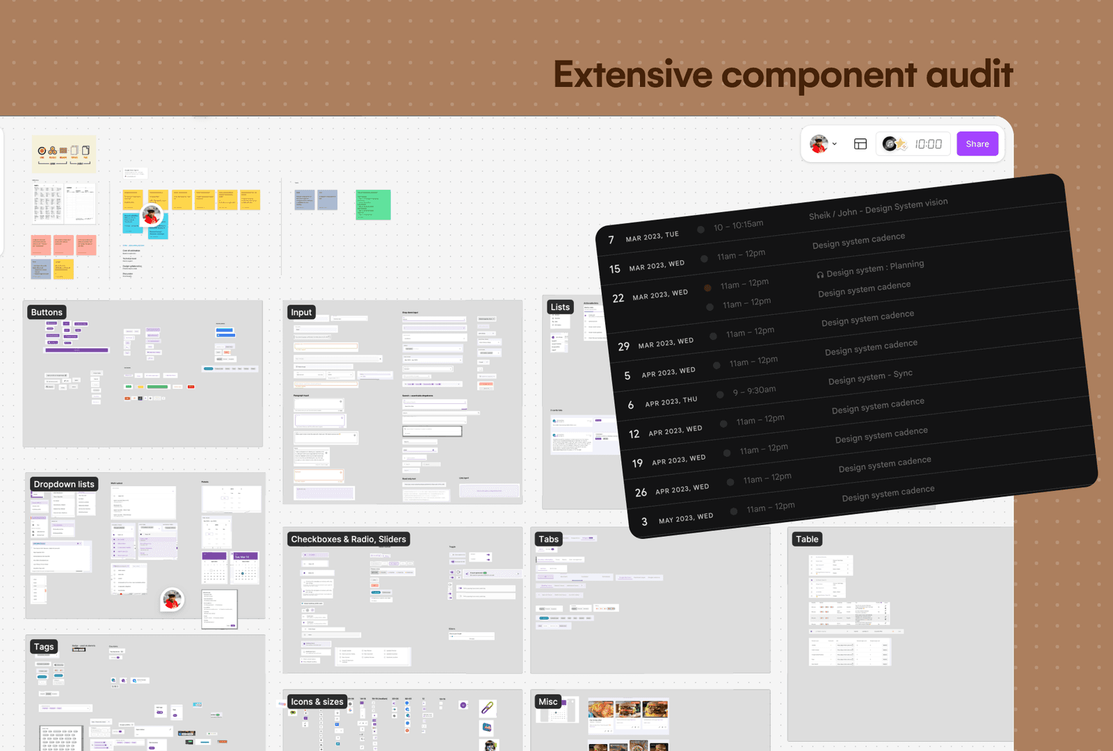 Design systm Audit