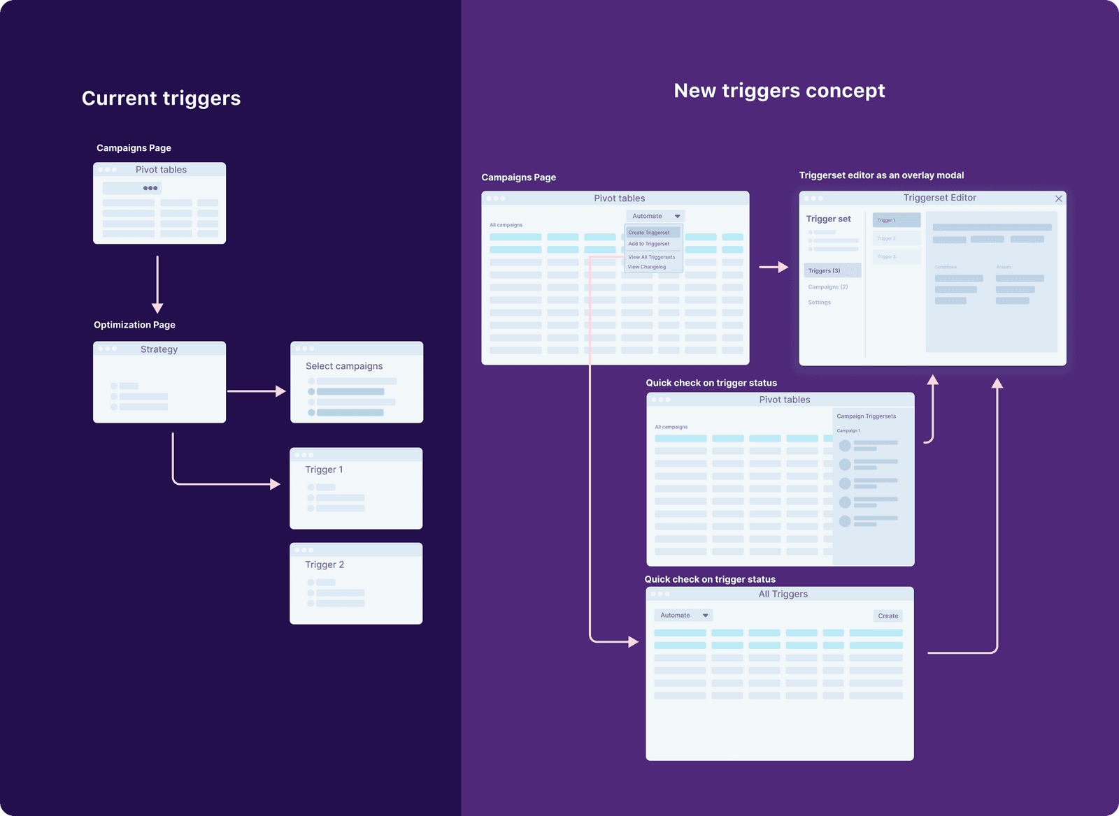 Smartly.io — project detail