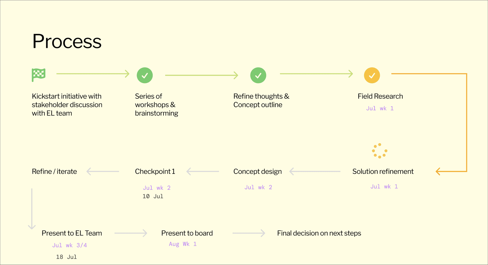 Mobal — project detail